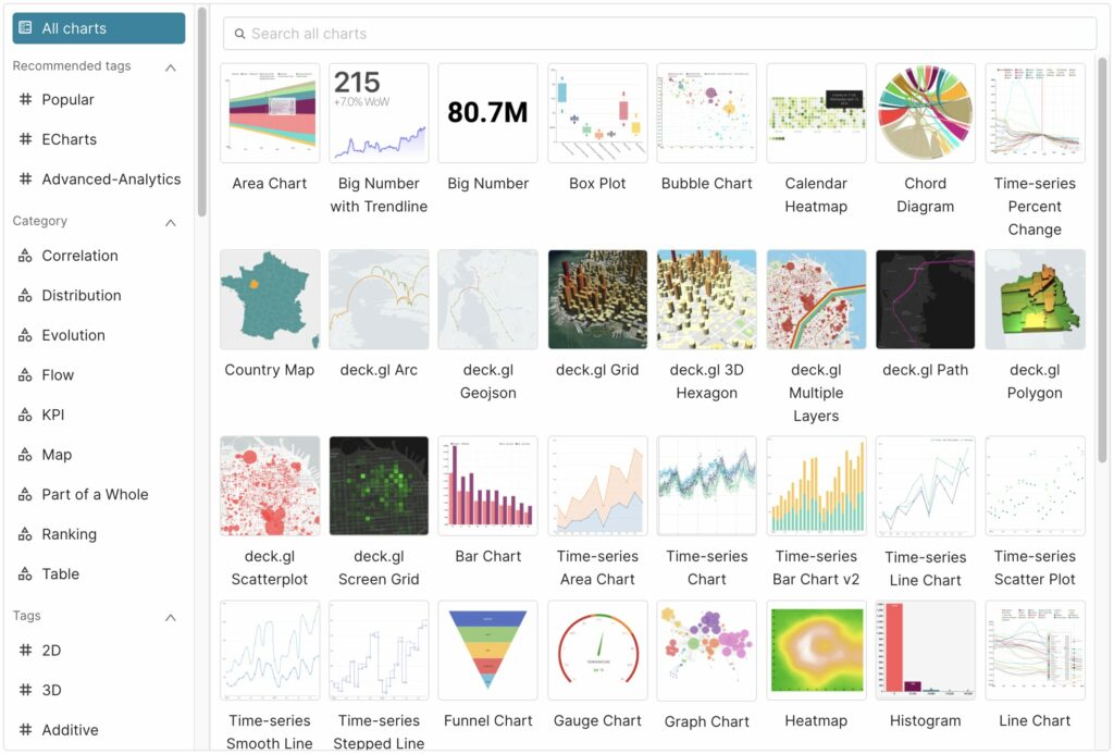 Sample Apache Superset Charts